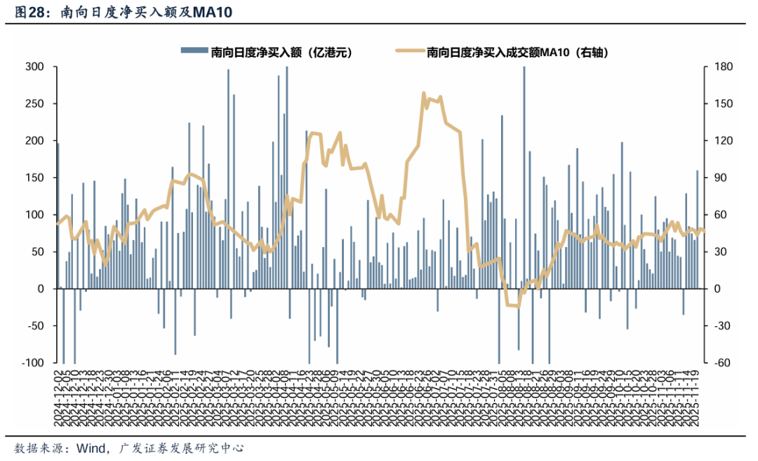 【广发策略港股&海外】降息疑云之下，美股如何演绎？