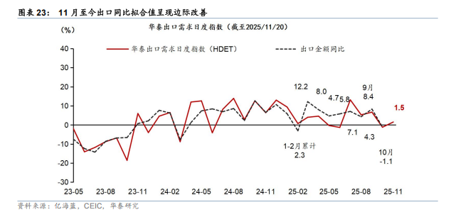 华泰 | 宏观:如何理解中观数据“温差”?