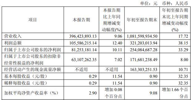 图自柯力传感2025年三季度财报