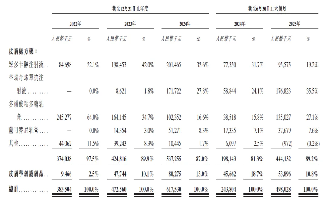 康哲药业分拆德镁医药赴港IPO，烧钱续命能否扛起百亿目标？