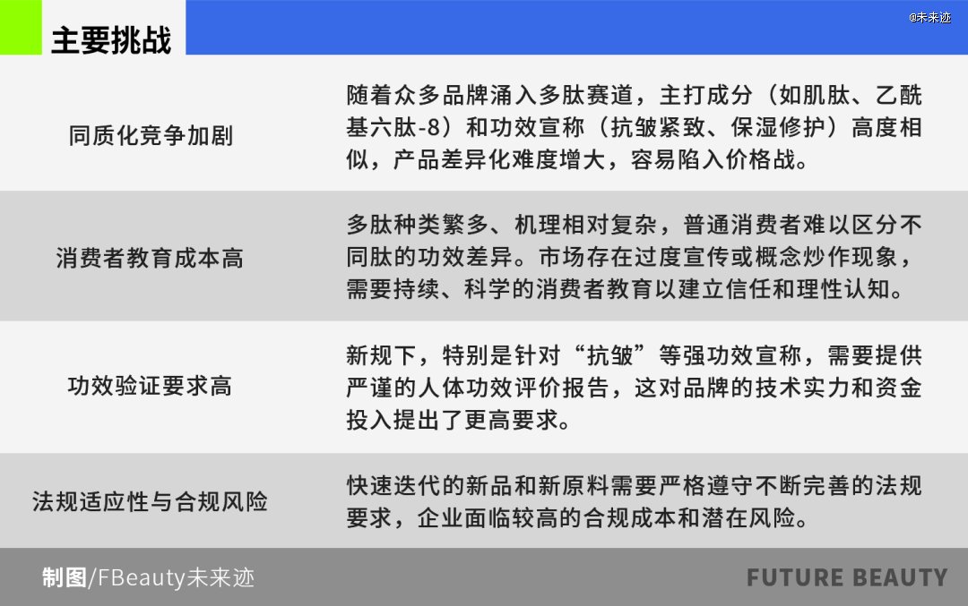 5.2 未来发展趋势