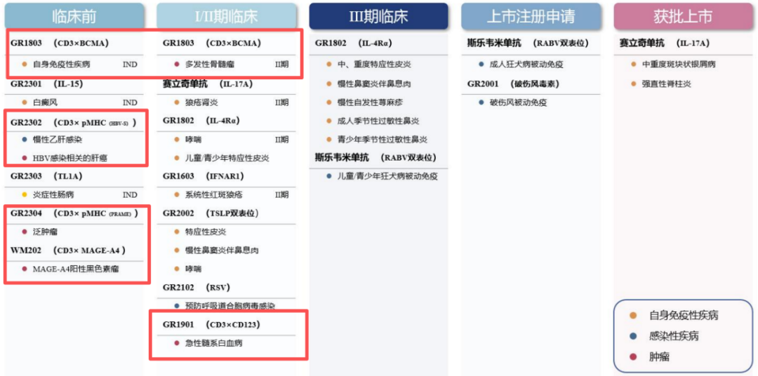 图：智翔金泰研发管线，来源：公司财报