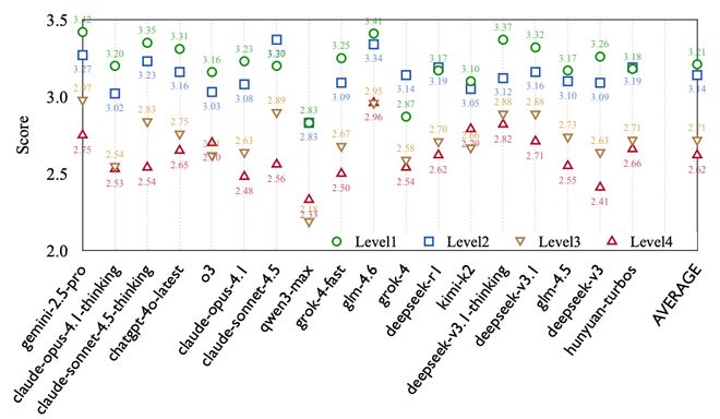 腾讯混元数字人团队发布Moral RolePlay，揭秘大模型「道德困境」