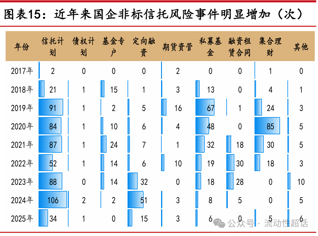 中邮·固收|从资管信托新规，看银行理财变局——机构行为专题二