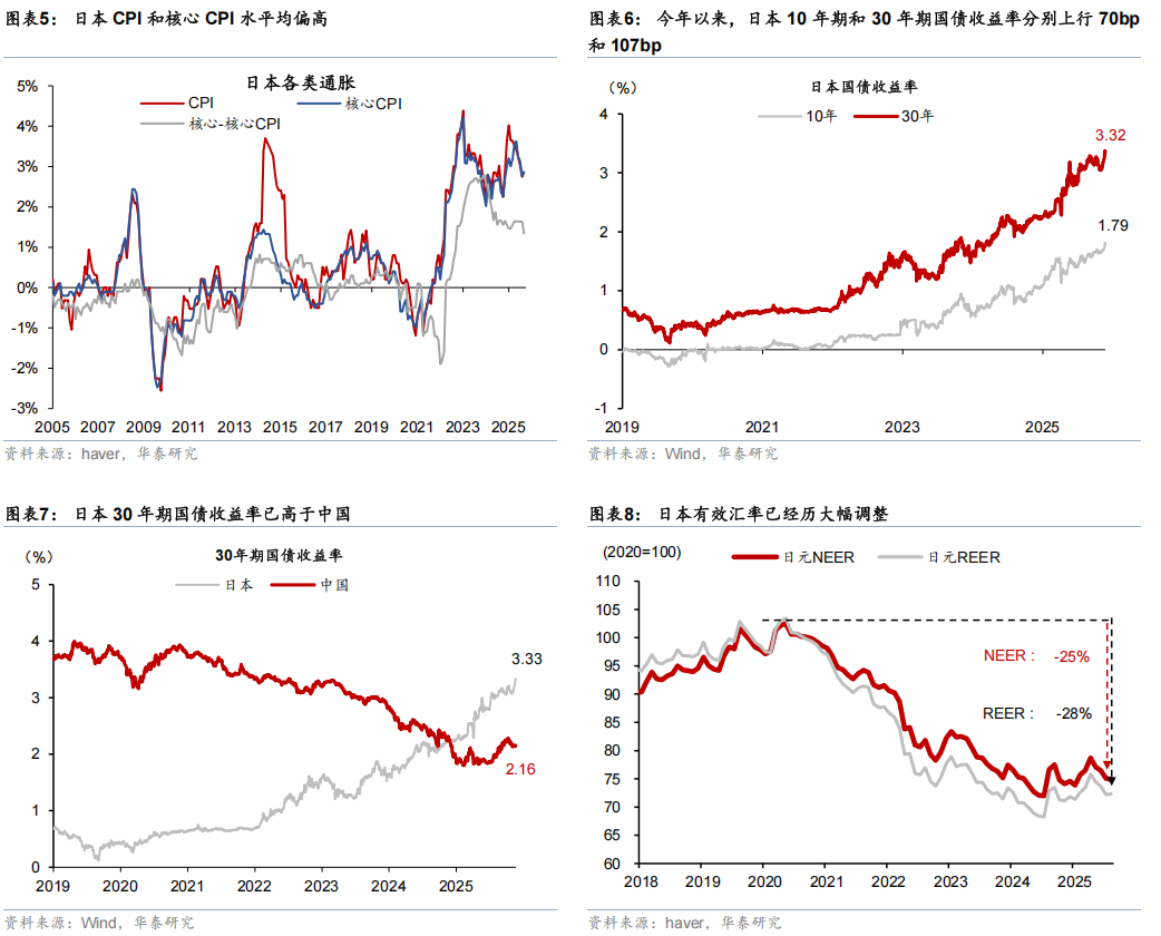 华泰 | 宏观：日本 - 高通胀下财政刺激的效果和隐忧