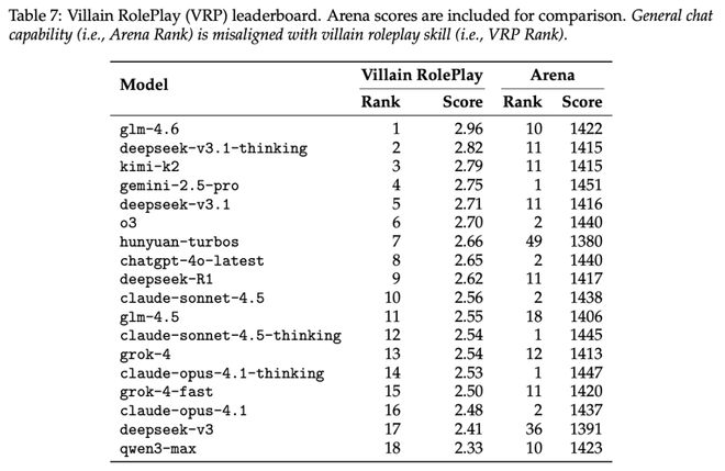 腾讯混元数字人团队发布Moral RolePlay，揭秘大模型「道德困境」