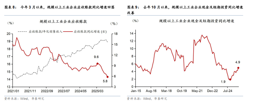 华泰 | 宏观:如何理解中观数据“温差”?