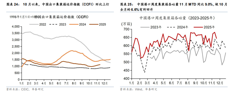 华泰 | 宏观:如何理解中观数据“温差”?