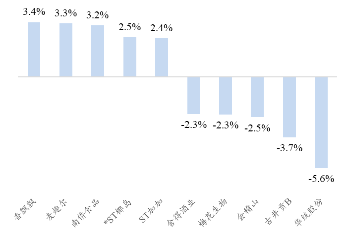 资料来源:Wind、开源证券研究所
