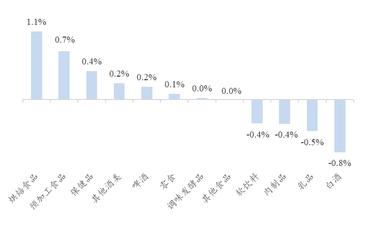资料来源：Wind、开源证券研究所