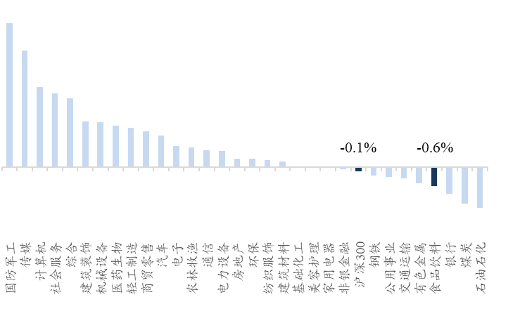 资料来源：Wind、开源证券研究所
