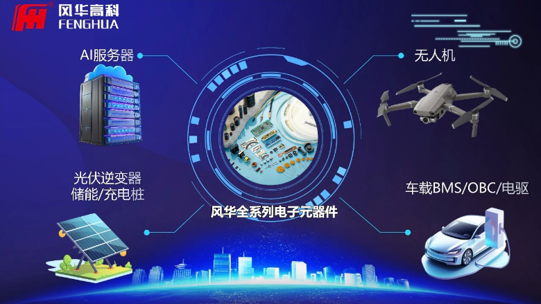 图为公司全系列电子元器件