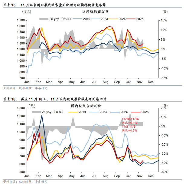 华泰 | 宏观:如何理解中观数据“温差”?