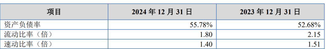 来源：公司公告