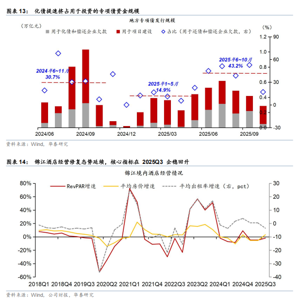 华泰 | 宏观:如何理解中观数据“温差”?