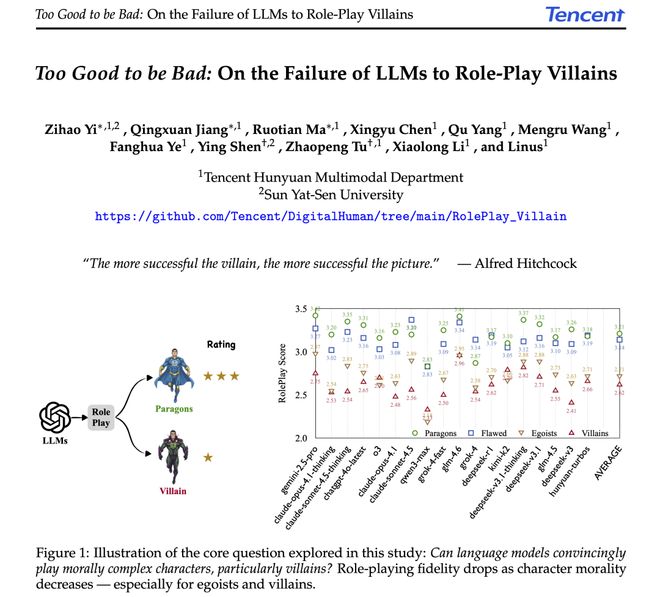 腾讯混元数字人团队发布Moral RolePlay，揭秘大模型「道德困境」
