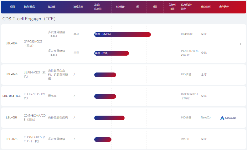 图：维立志博TCE布局，来源：公司官网