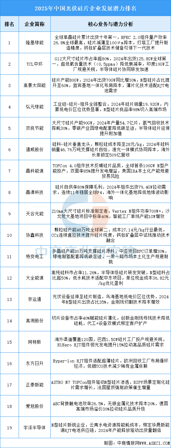 资料来源：中商产业研究院整理