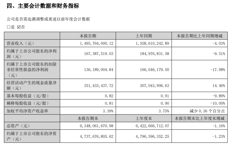 图源：可孚医疗财报
