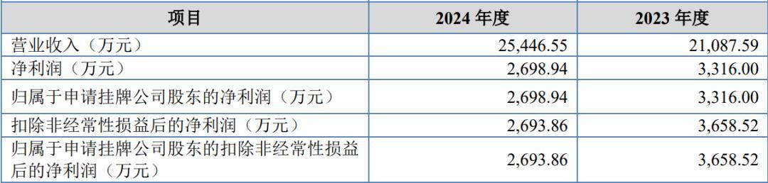 来源：公司公告