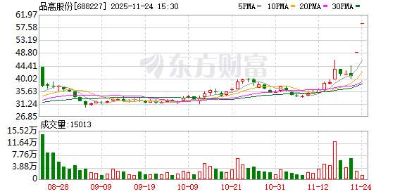品高股份连续3个交易日收盘价格涨幅偏离值累计超过30%