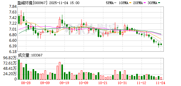 盈峰环境：回购股份计划已实施完毕