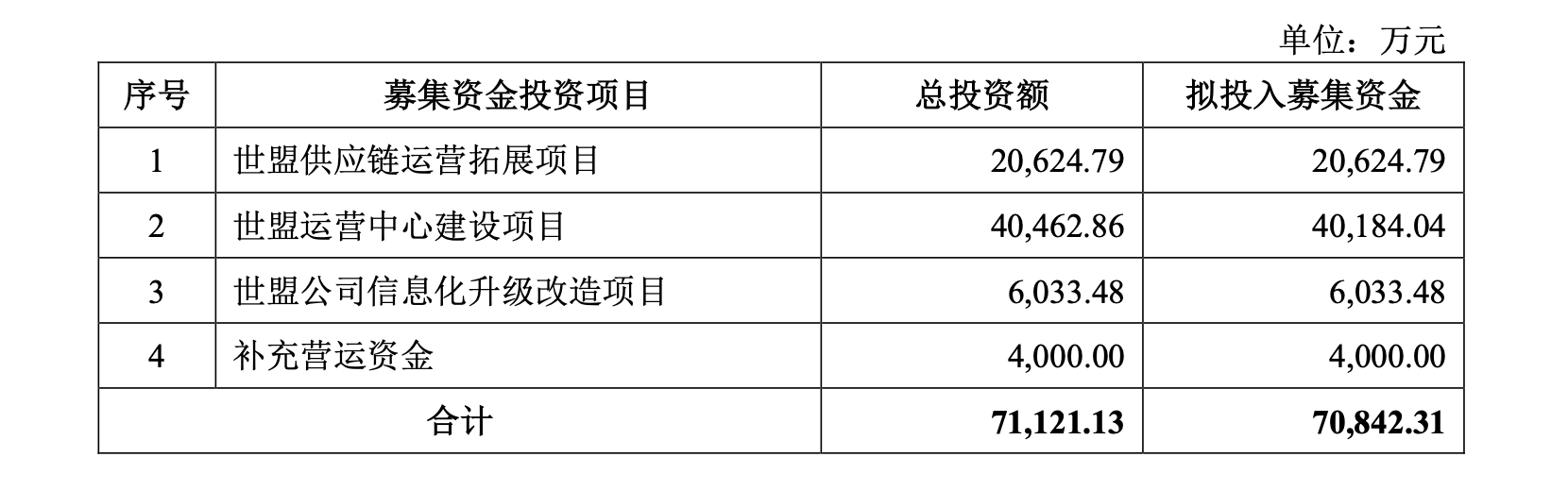 世盟股份过会两年后提交注册,实控人张经纬前妻“离婚不离场”存治理风险