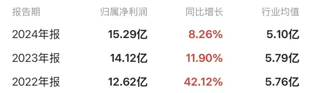益丰药房遭MSCI“剔除”，高管股东频频套现，股价年内近乎“原地踏步”