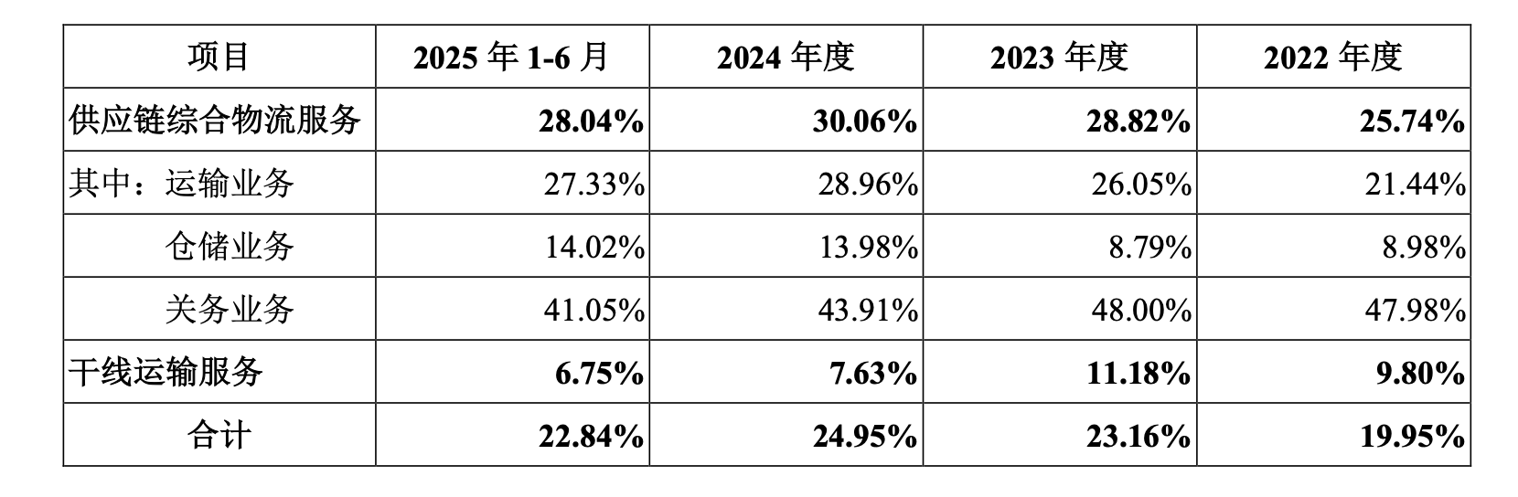 世盟股份过会两年后提交注册,实控人张经纬前妻“离婚不离场”存治理风险
