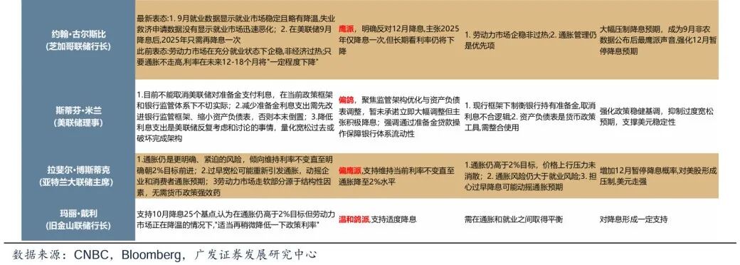 【广发策略港股&海外】降息疑云之下，美股如何演绎？