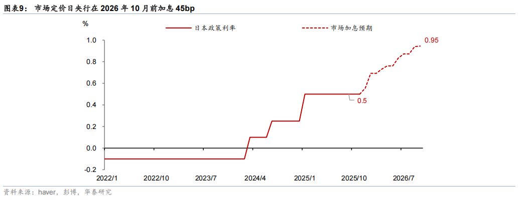 华泰 | 宏观：日本 - 高通胀下财政刺激的效果和隐忧