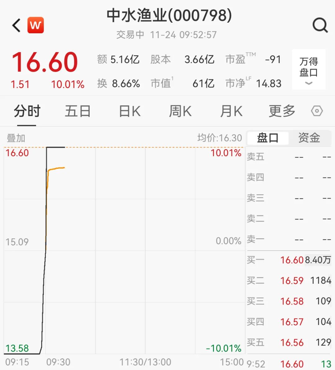 A股三大股指高开,国防军工板块集体走强