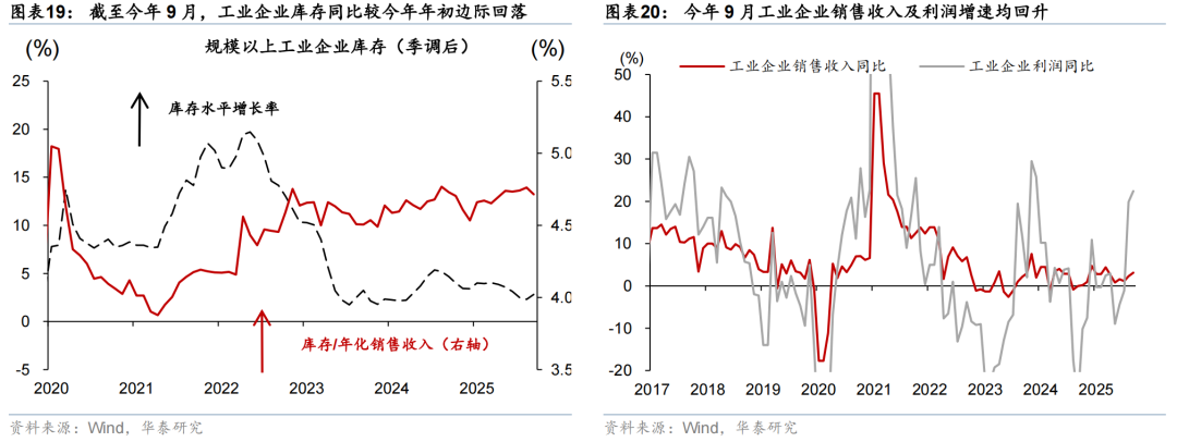华泰 | 宏观:如何理解中观数据“温差”?
