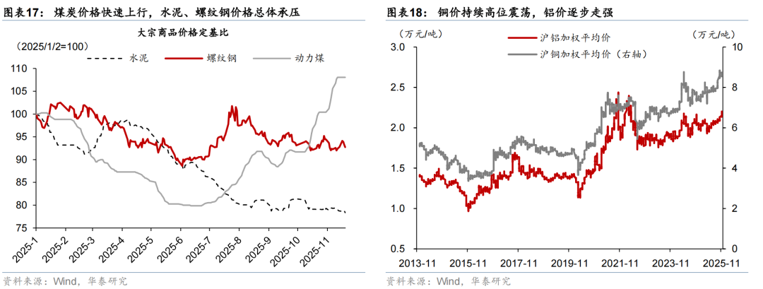 华泰 | 宏观:如何理解中观数据“温差”?