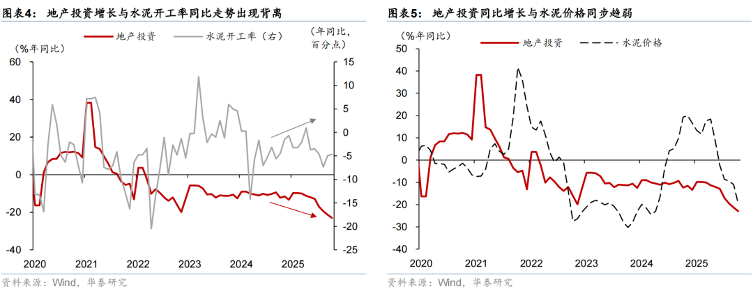华泰 | 宏观:如何理解中观数据“温差”?