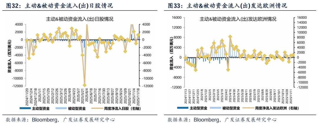 【广发策略港股&海外】降息疑云之下，美股如何演绎？