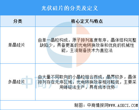 资料来源：中商产业研究院整理