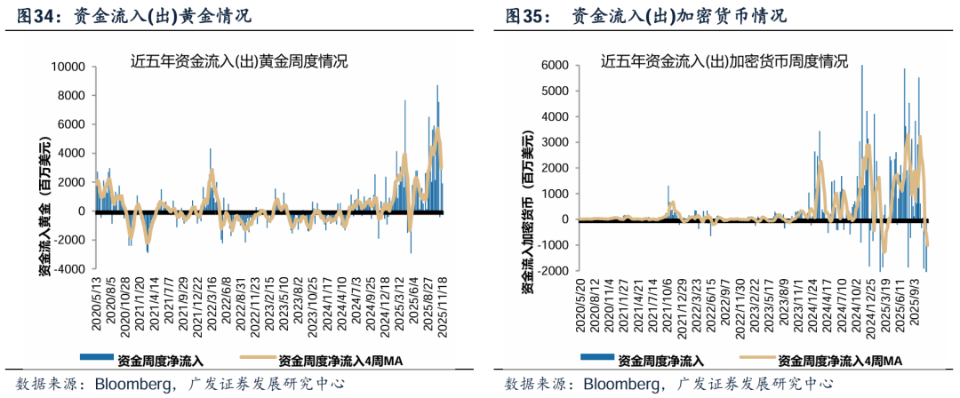 【广发策略港股&海外】降息疑云之下，美股如何演绎？
