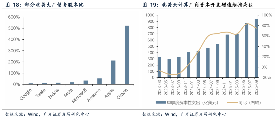 【广发策略港股&海外】降息疑云之下，美股如何演绎？