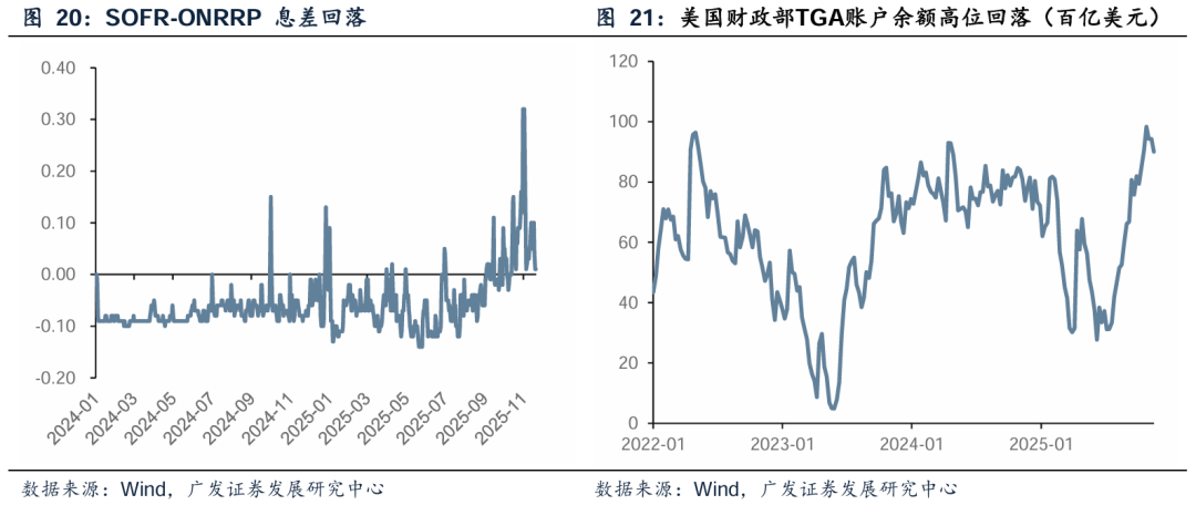 【广发策略港股&海外】降息疑云之下，美股如何演绎？