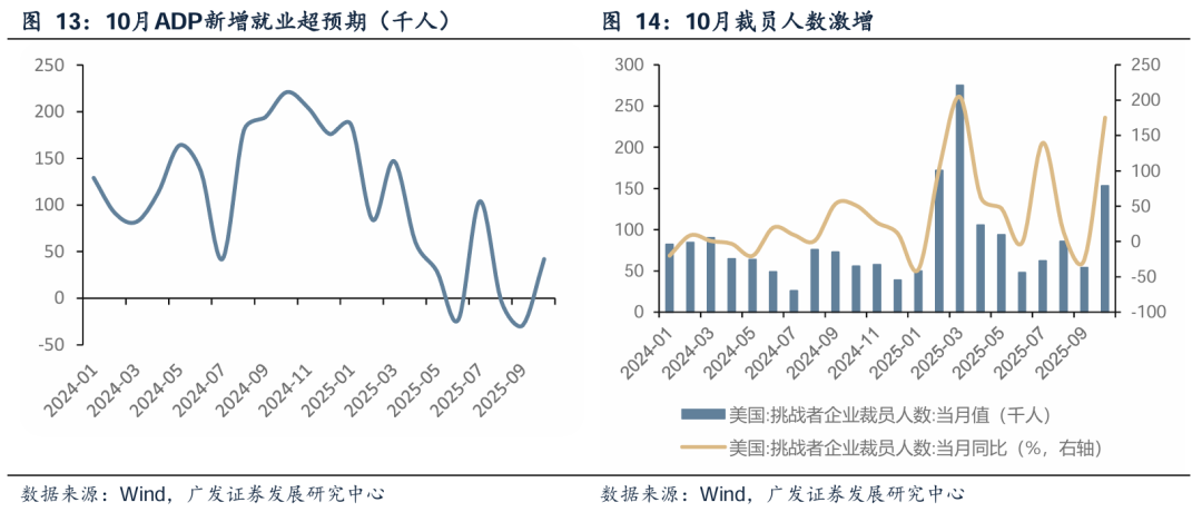 【广发策略港股&海外】降息疑云之下，美股如何演绎？