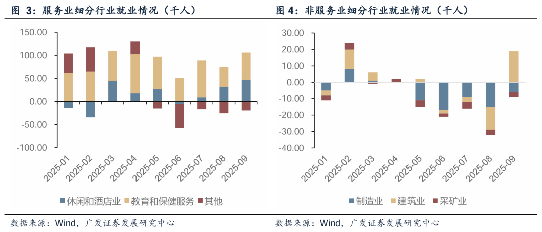 【广发策略港股&海外】降息疑云之下，美股如何演绎？