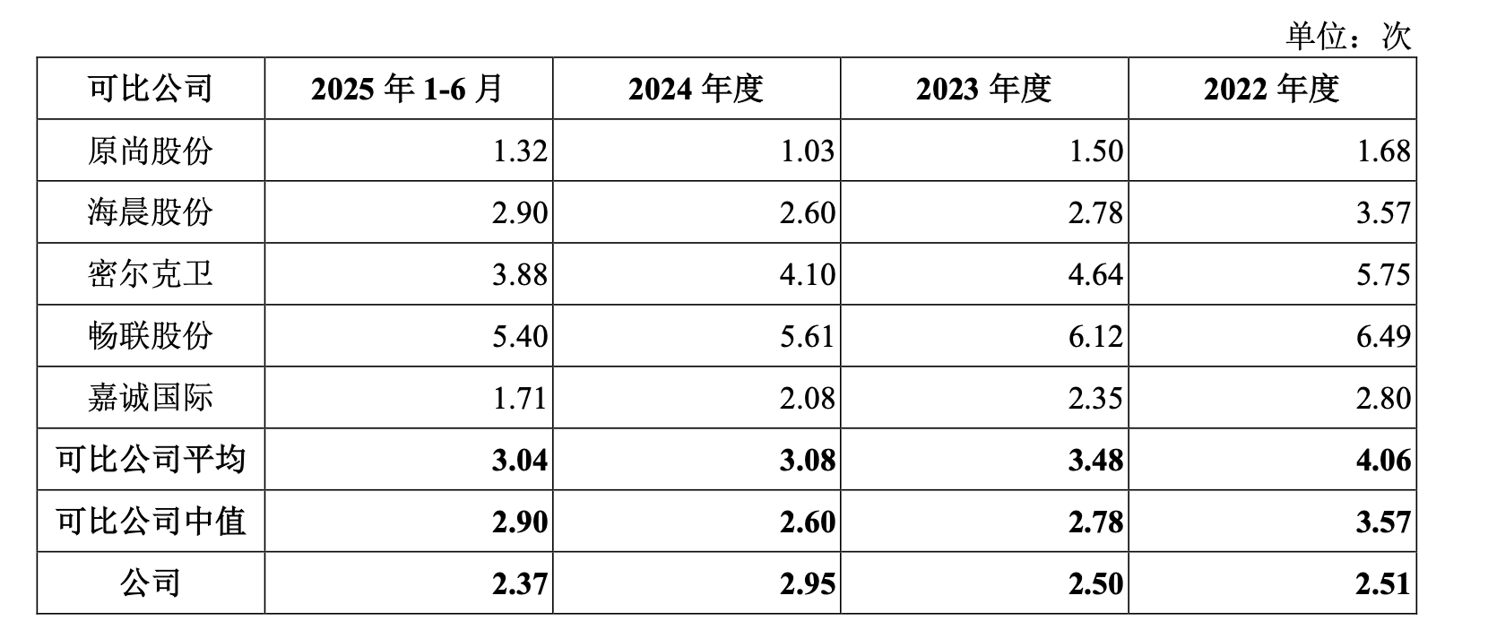 世盟股份过会两年后提交注册,实控人张经纬前妻“离婚不离场”存治理风险