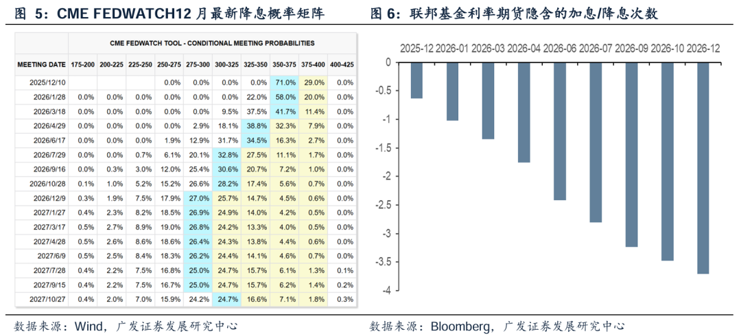 【广发策略港股&海外】降息疑云之下，美股如何演绎？