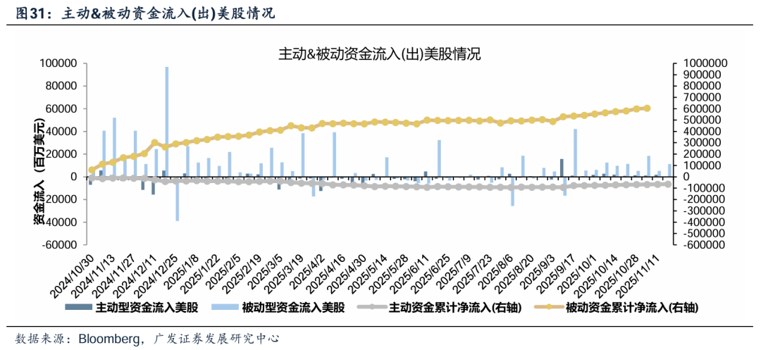 【广发策略港股&海外】降息疑云之下，美股如何演绎？