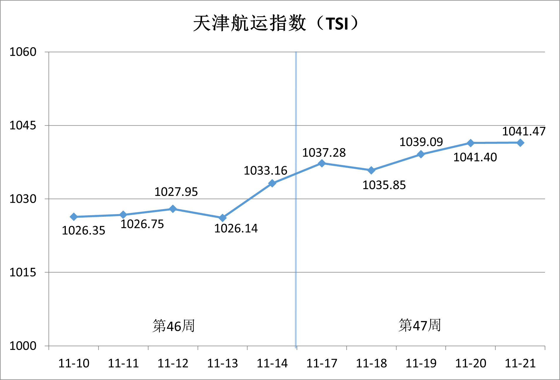 　　天津国际贸易与航运服务中心供图