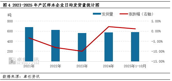2025年蛋鸡养殖行业利润跌至近五年最低水平，预计2026年或将有所回暖