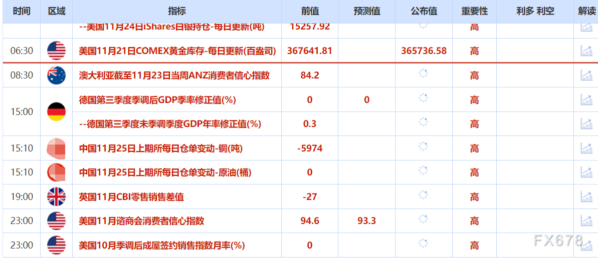 11月25日财经早餐:美联储降息概率飙升,金价重回4100上方,俄乌地缘不确性限制油价跌幅