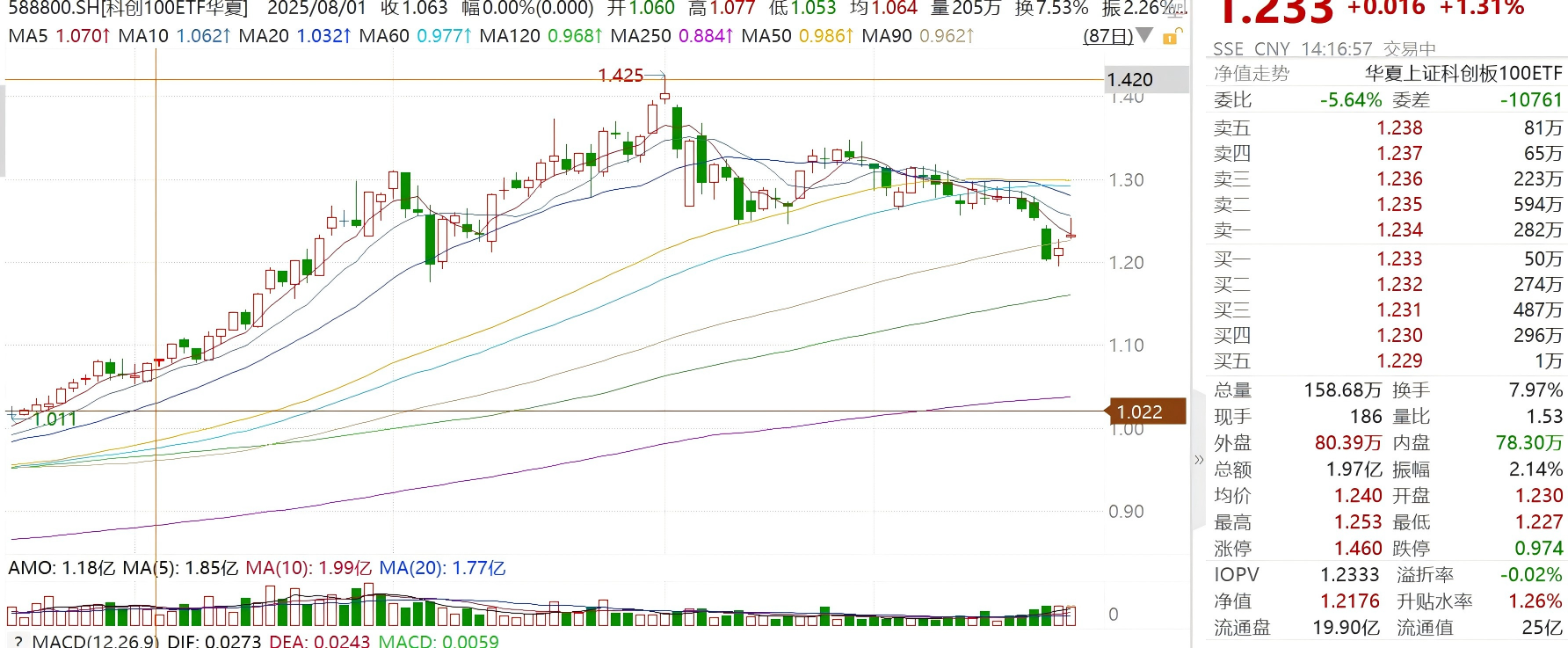 资料来源：同花顺iFinD