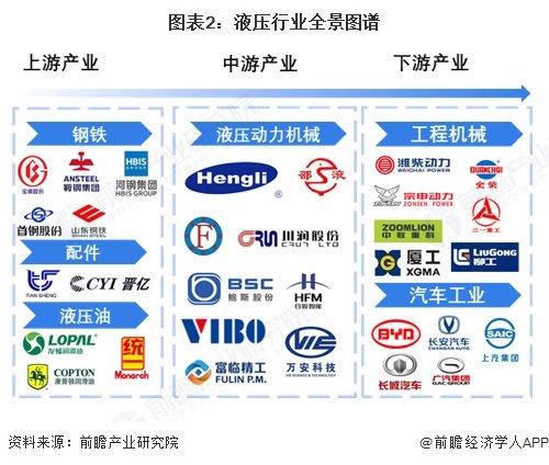 液压行业产业链区域热力地图：广东省为主要聚集地